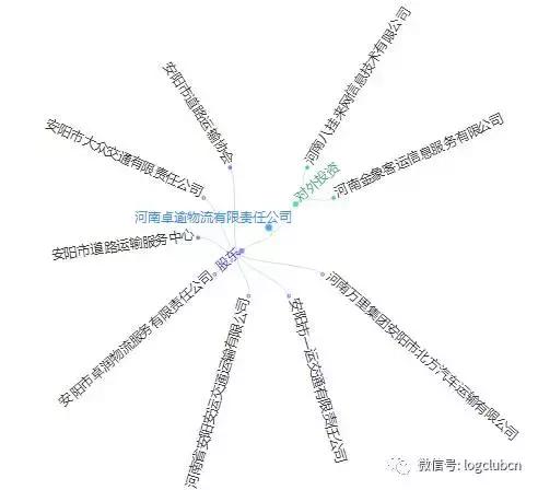 第十波|(含12省市143家)河南、辽宁无车承运人名单!