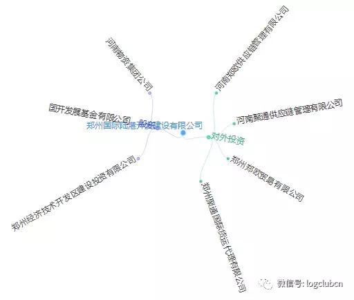 第十波|(含12省市143家)河南、辽宁无车承运人名单!