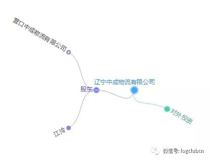 第十波|(含12省市143家)河南、辽宁无车承运人名单!