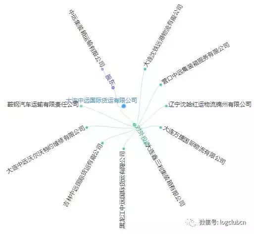 第十波|(含12省市143家)河南、辽宁无车承运人名单!