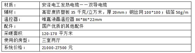地暖多少钱一个平方,地暖回填多少钱一平方