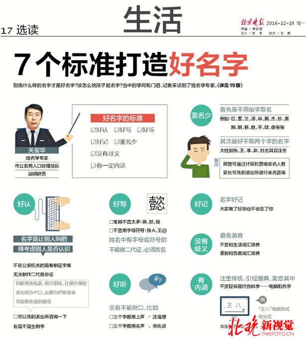 五分钟掌握起好名字秘诀,好名字七要素