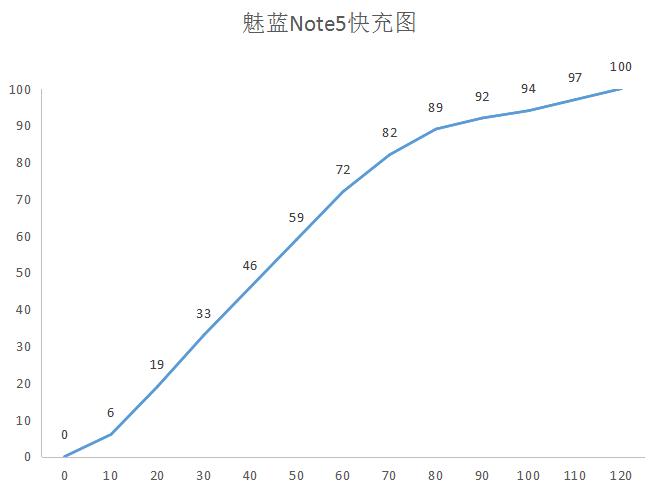 除了红米还有什么手机性价比高,魅蓝note5值得入手么