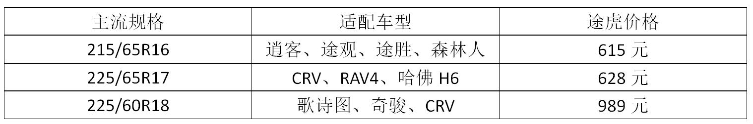 马牌轮胎哪个系列舒适效果最好,邓禄普和马牌轮胎哪个静音舒适