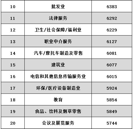 广东省各城市的工资标准,广东省各城市工资排名