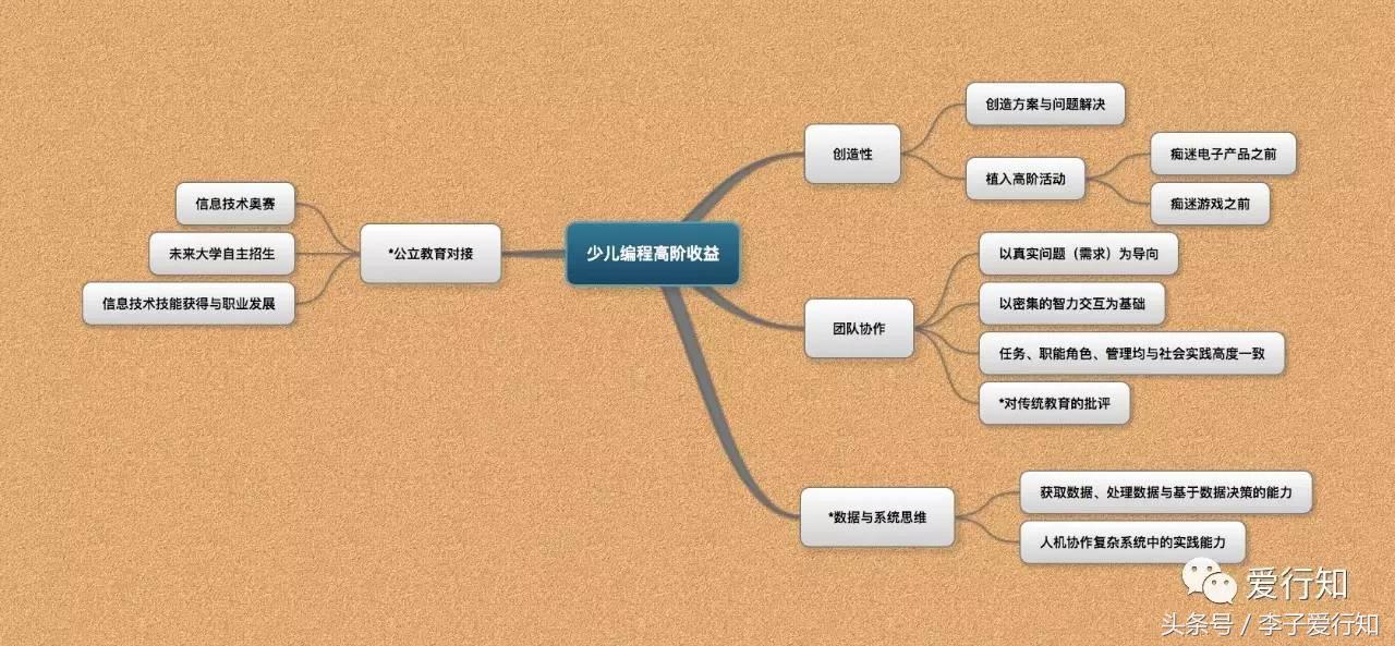 少儿简单编程应用,少儿编程入门自学有用吗多少钱