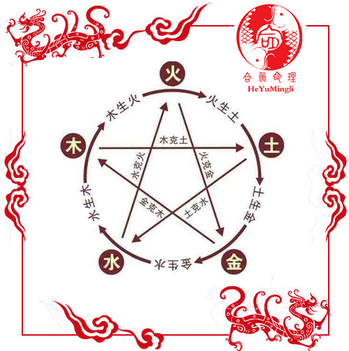 五行起名与五格起名,2022年虎宝宝起名冯谦五行缺什么