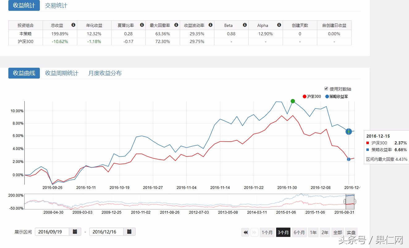 过去十年哪些因子,带你穿越牛熊