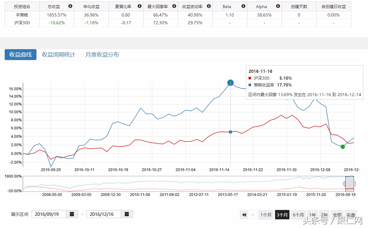 过去十年哪些因子,带你穿越牛熊