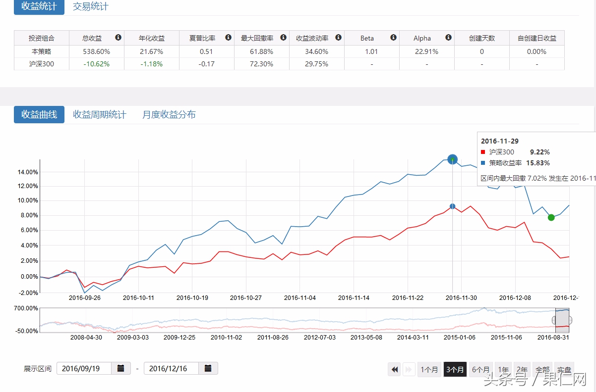 过去十年哪些因子,带你穿越牛熊