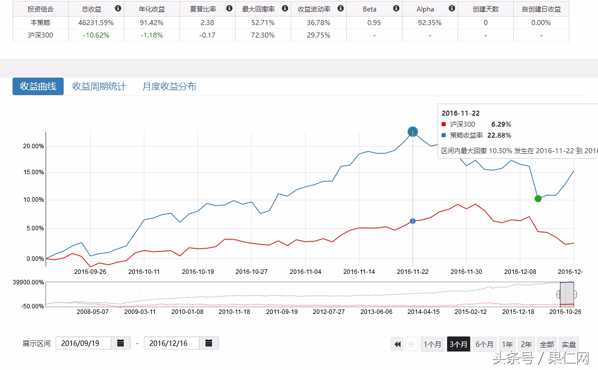 过去十年哪些因子,带你穿越牛熊