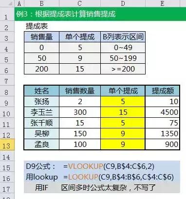 做造价所需要的excel技能,工程造价表格函数公式大全