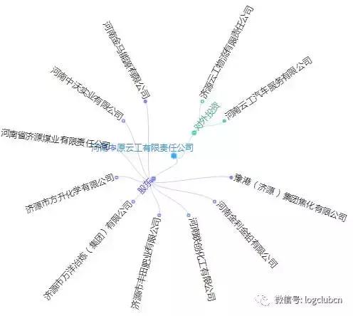第十波|(含12省市143家)河南、辽宁无车承运人名单!