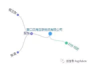 第十波|(含12省市143家)河南、辽宁无车承运人名单!