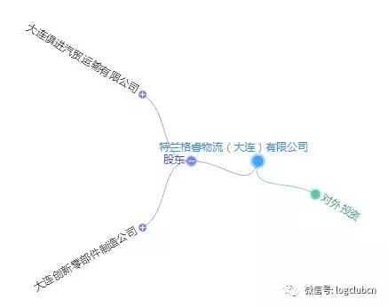 第十波|(含12省市143家)河南、辽宁无车承运人名单!