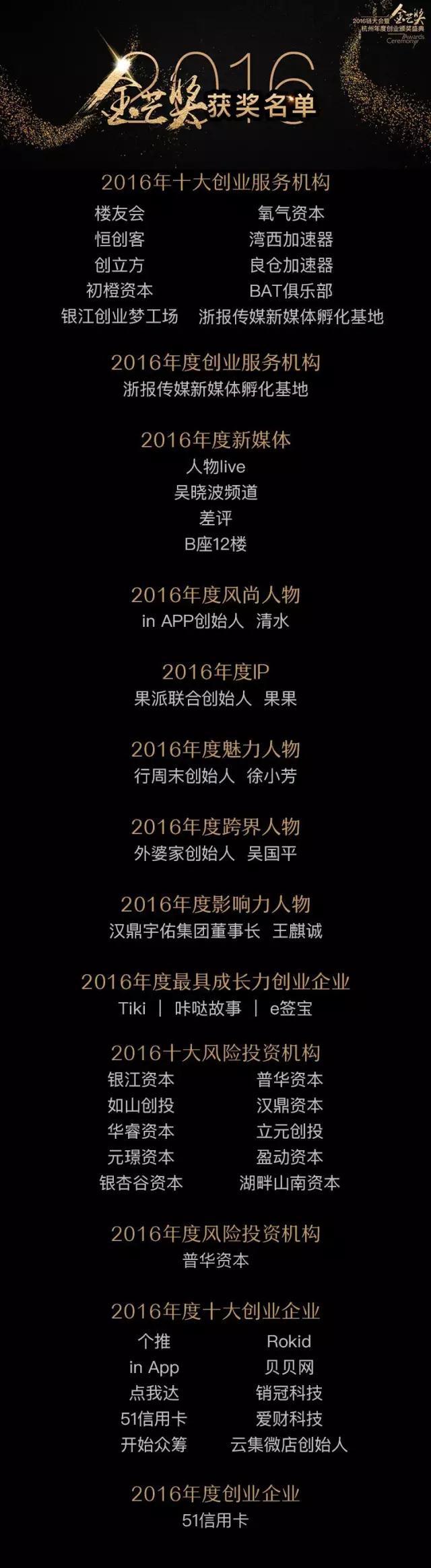 致敬杭州创新力量——2016金芒奖,感谢一直努力的自己!