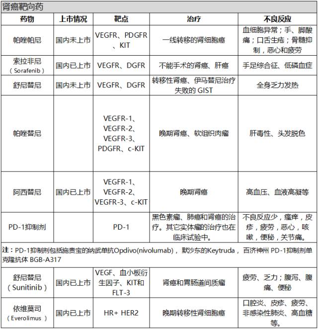 基因检测卵巢癌晚期有必要吗,基因检测卵巢癌风险高怎么办