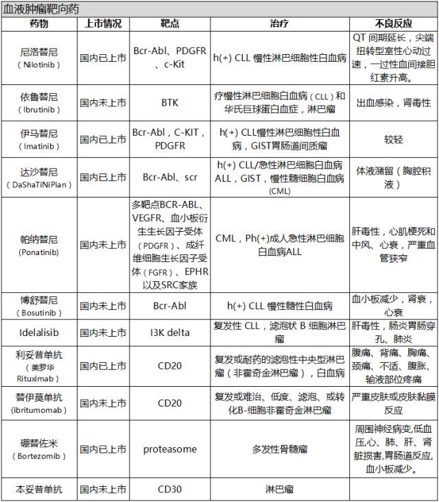 基因检测卵巢癌晚期有必要吗,基因检测卵巢癌风险高怎么办