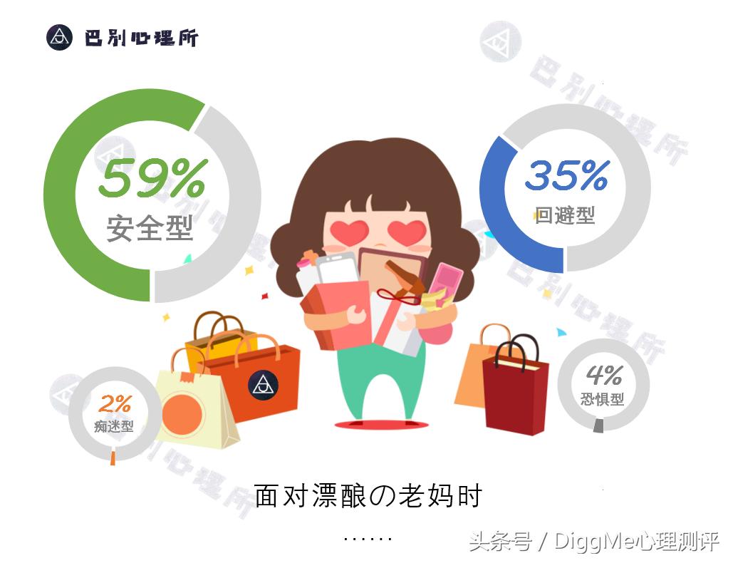 大数据告诉你,亲密关系中还存在安全感吗?