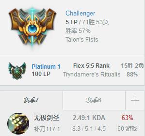 lol用剑的上单,lol和剑圣一样后期无解的英雄