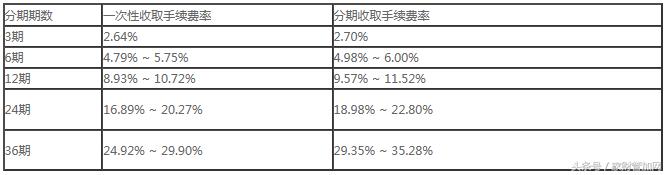 浦发银行一年期利息是多少钱,浦发万用金利率怎么算