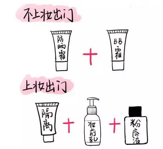 隔离很有必要吗,不想化妆只用隔离和粉饼