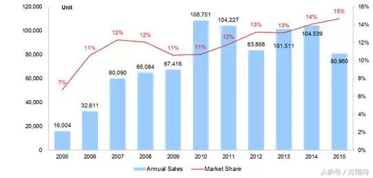 别为重卡业绩差找借口陕汽七条弱点都占了依然卖的好！