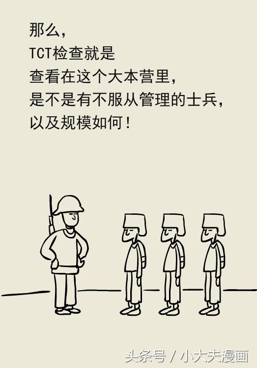 妇科检查hpv和tct大概多少钱,查tct和hpv能查出妇科炎症吗