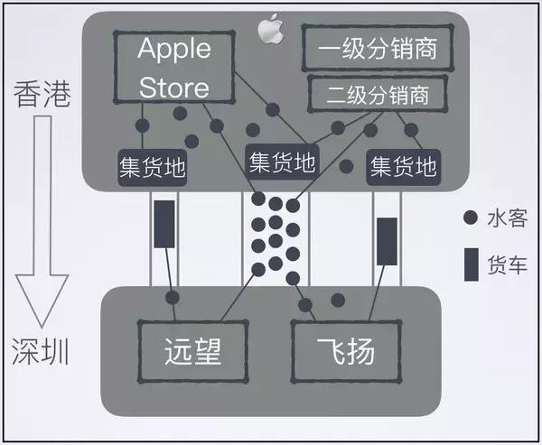 深圳华强北水货手机批发报价单,华强北水货手机靠谱么