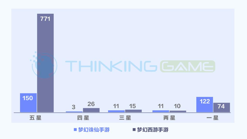 梦幻新诛仙和梦幻西游有什么区别,梦幻诛仙和梦幻新诛仙哪个不氪金