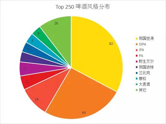 有哪些适合新手的精酿啤酒,为什么那么多的人喜欢精酿啤酒