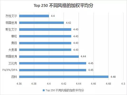 有哪些适合新手的精酿啤酒,为什么那么多的人喜欢精酿啤酒