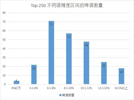 有哪些适合新手的精酿啤酒,为什么那么多的人喜欢精酿啤酒