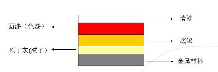 打蜡镀晶镀膜封釉都有什么区别,打蜡镀膜镀晶封釉有什么区别