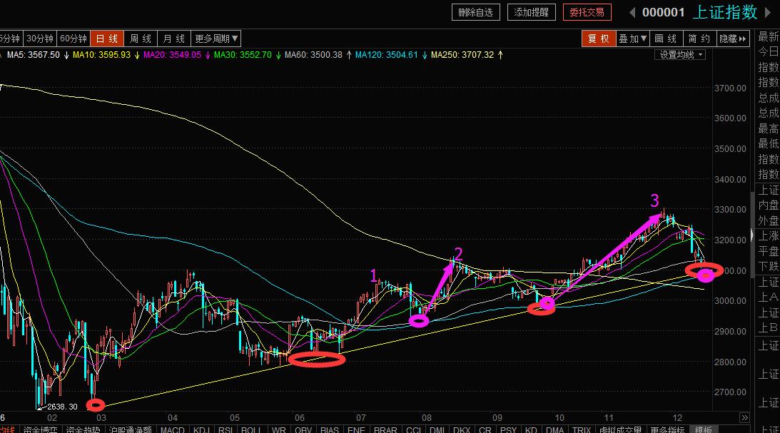 周评：你爱国吗？炒股吧；你爱钱吗？炒股吧！