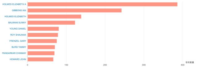 估值90亿变8亿的医疗独角兽，成全美最大创业*局骗**？