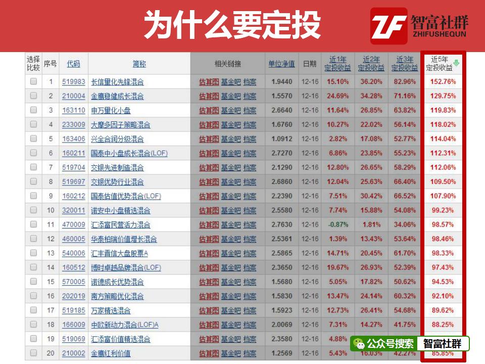 5年定投,适合定投的投资