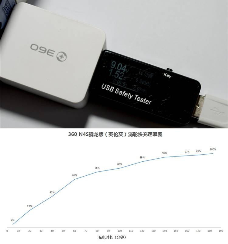 360n4s体验测评,360n4s骁龙版灰色