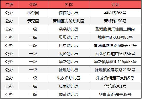 这个区正在布局和引进哪些幼小初名校？附现有教育资源盘点