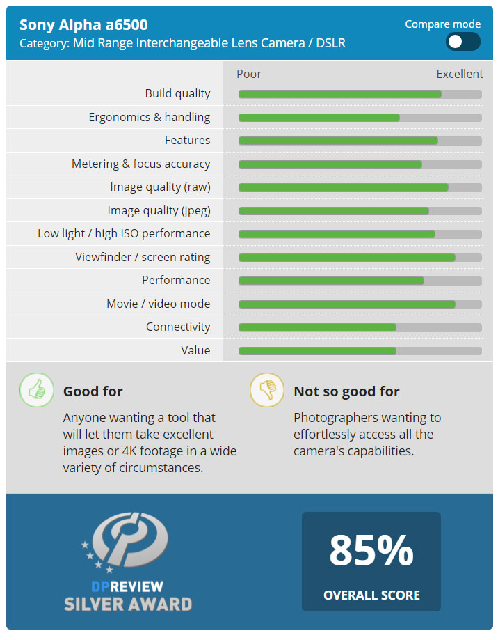 索尼a6500评测,索尼a6500镜头