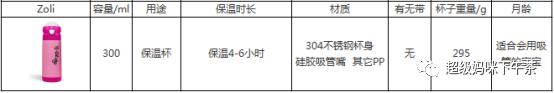 宝宝吸管保温杯最好,儿童保温吸管杯十大排名1到两岁