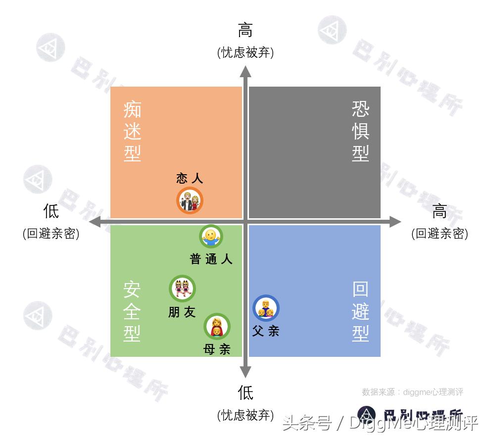大数据告诉你,亲密关系中还存在安全感吗?