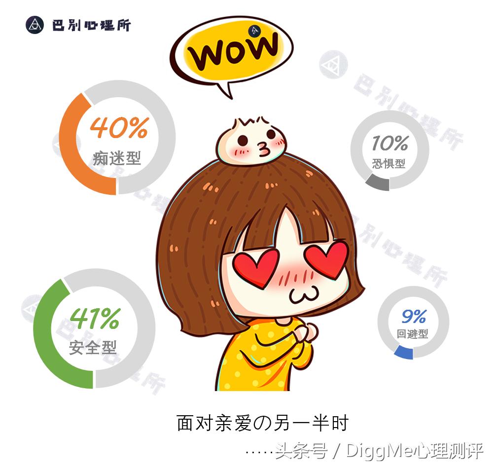 大数据告诉你,亲密关系中还存在安全感吗?