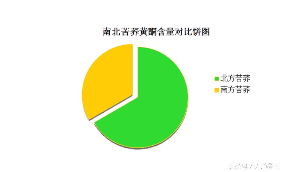 苦荞茶哪里的好,怎样选择正宗的苦荞茶