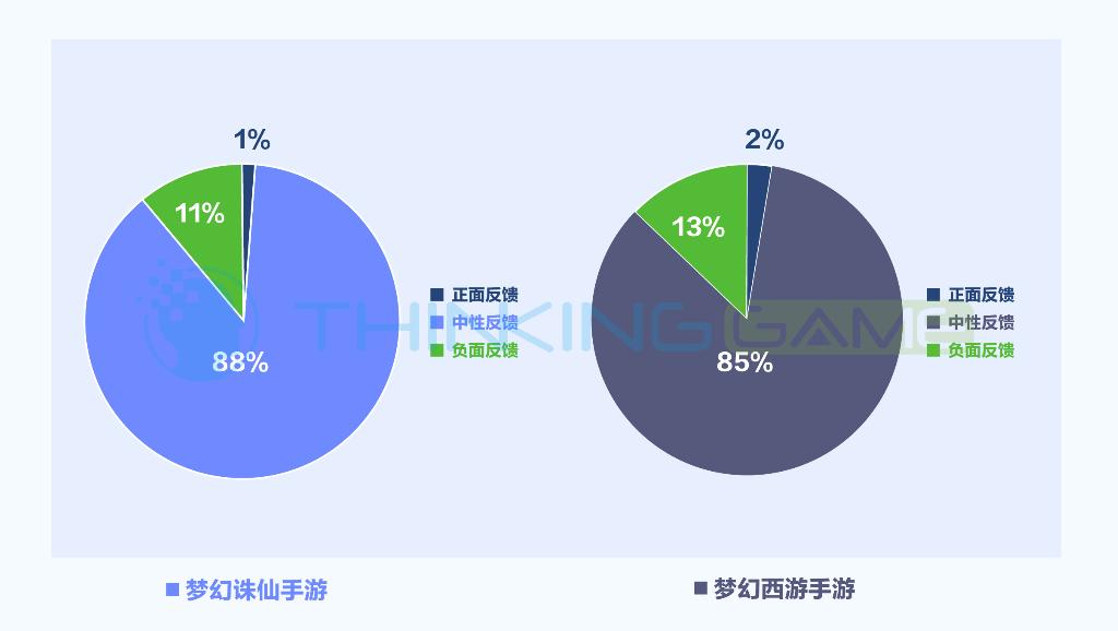 梦幻新诛仙和梦幻西游有什么区别,梦幻诛仙和梦幻新诛仙哪个不氪金
