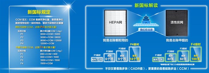 贝昂空气净化器pm2.5没有变化,贝昂空气净化器去甲醛效果