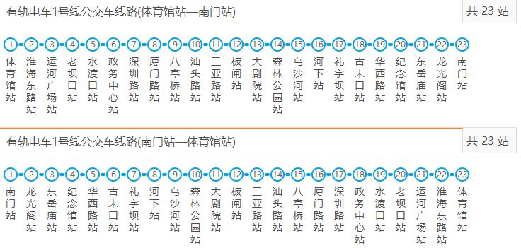 淮安有轨电车旅游攻略,淮安有轨列车旅游