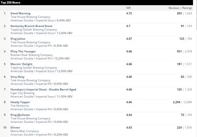 有哪些适合新手的精酿啤酒,为什么那么多的人喜欢精酿啤酒