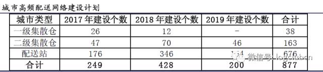 顺丰成为快递业龙头,顺丰如何成为物流快递行业的龙头