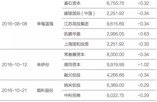 pe成功退出的案例,pe投资退出方式的比较分析